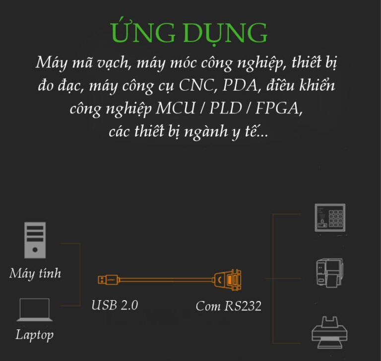 Dây cáp COM USB 2.0 sang DB9 RS-232 UGREEN CR104