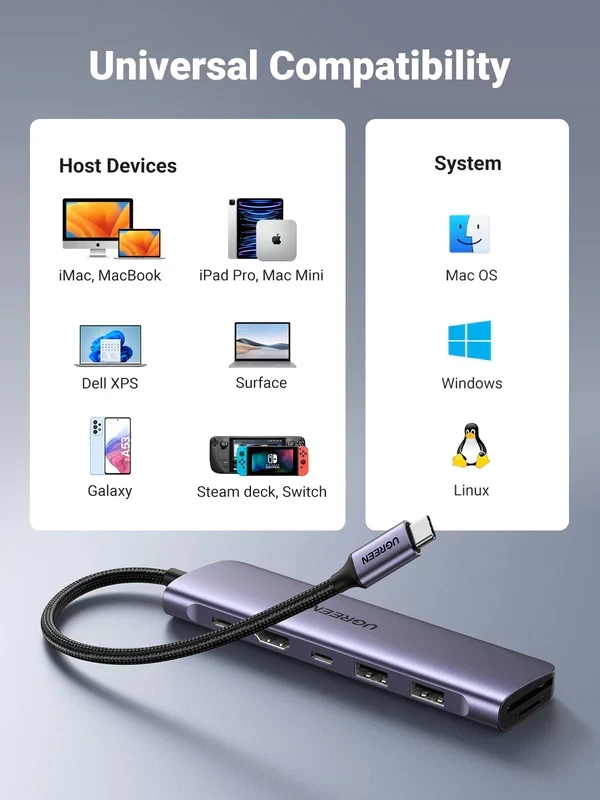 Hub chuyển đổi Type-C 7 cổng Ugreen 15214, 2xUSB-A 3.0 +USB-C+HDMI 4K@30Hz + PD 100W