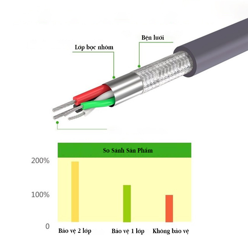 Cáp USB to Com RS232 dài 3m Ugreen 20223